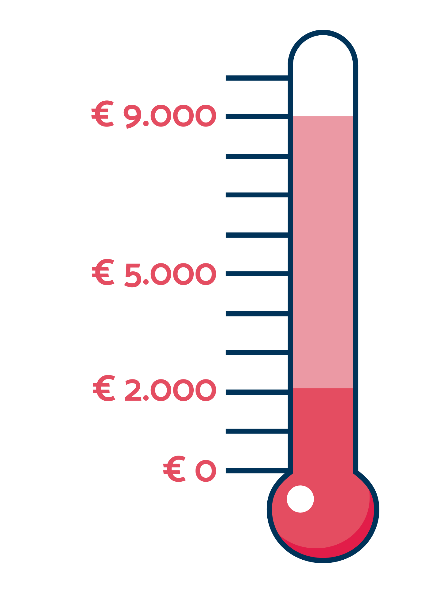 Thermometer Sponsoractie Belevenistafel